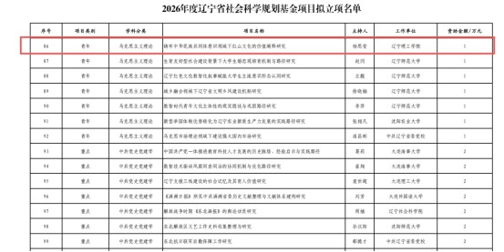 马克思主义学院杨思莹老师荣获2026年度辽宁省社会科学规划基金青年项目立项