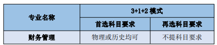 财管表1.png 财管表1.png