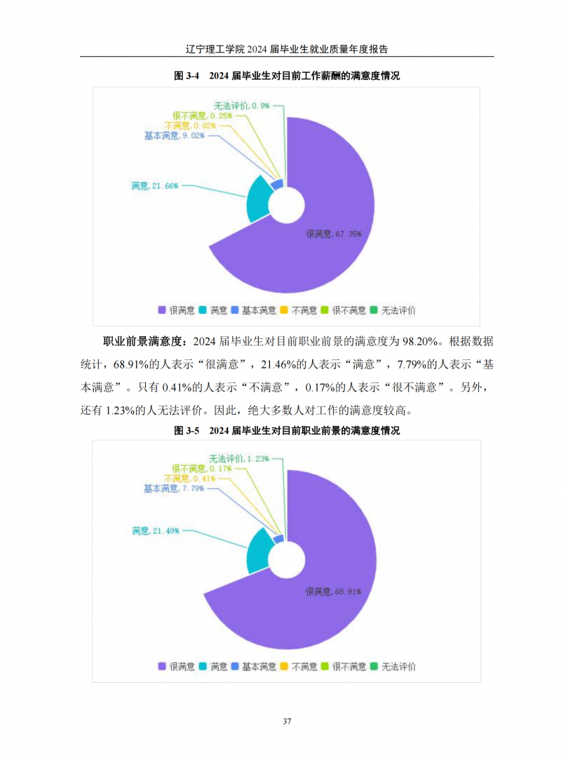 leyu乐鱼中国体育官网2024届毕业生就业质量年度报告（20250101)(1)_41.png