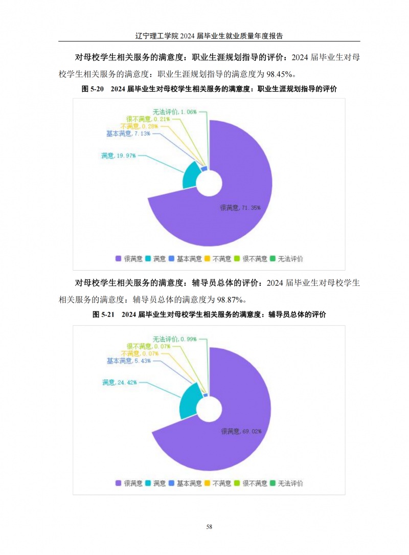 leyu乐鱼中国体育官网2024届毕业生就业质量年度报告（20250101)(1)_62.png