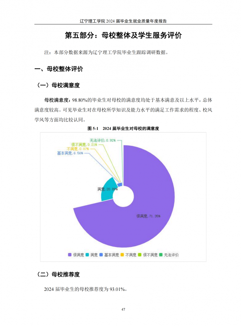 leyu乐鱼中国体育官网2024届毕业生就业质量年度报告（20250101)(1)_51.png