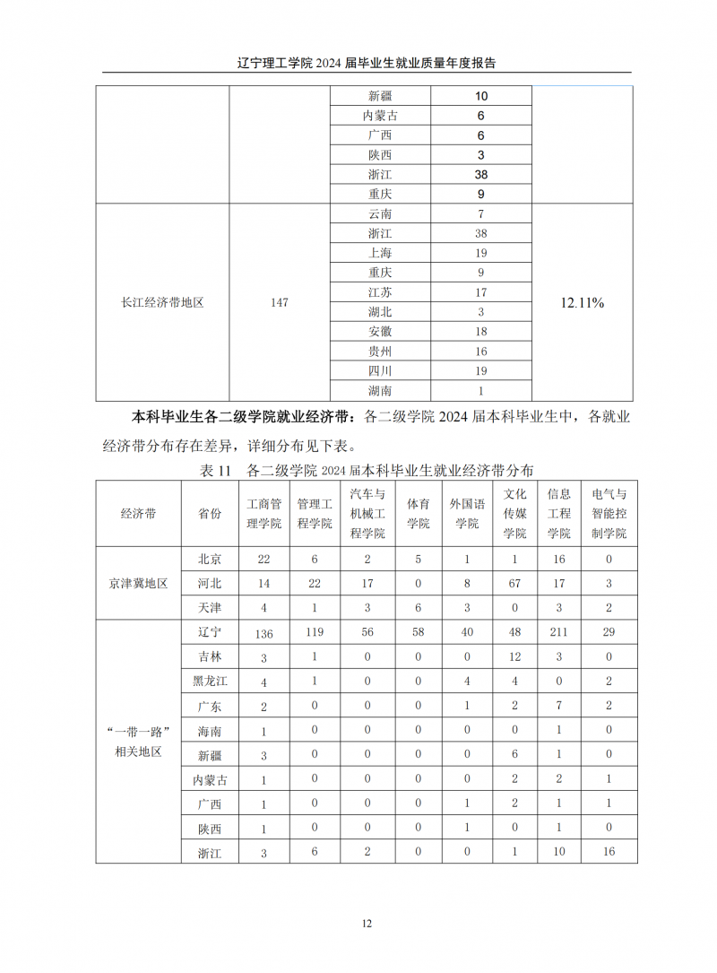 leyu乐鱼中国体育官网2024届毕业生就业质量年度报告（20250101)(1)_16.png
