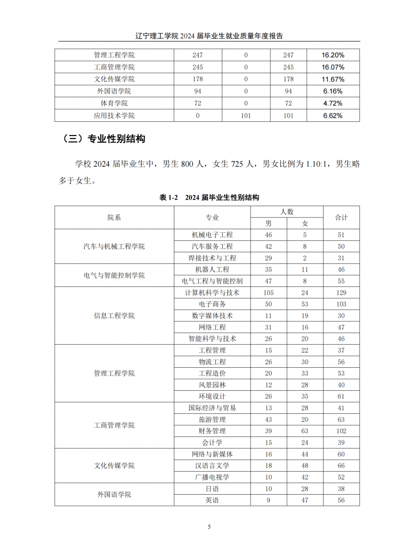 leyu乐鱼中国体育官网2024届毕业生就业质量年度报告（20250101)(1)_09.png