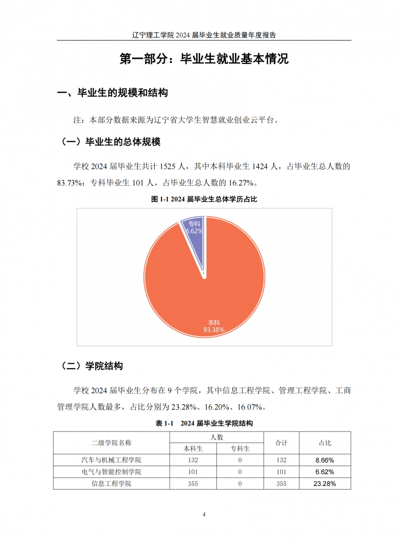 leyu乐鱼中国体育官网2024届毕业生就业质量年度报告（20250101)(1)_08.png