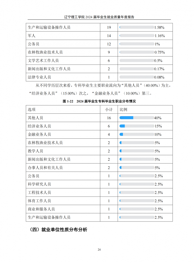 leyu乐鱼中国体育官网2024届毕业生就业质量年度报告（20250101)(1)_28.png