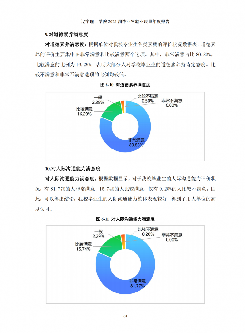 leyu乐鱼中国体育官网2024届毕业生就业质量年度报告（20250101)(1)_72.png