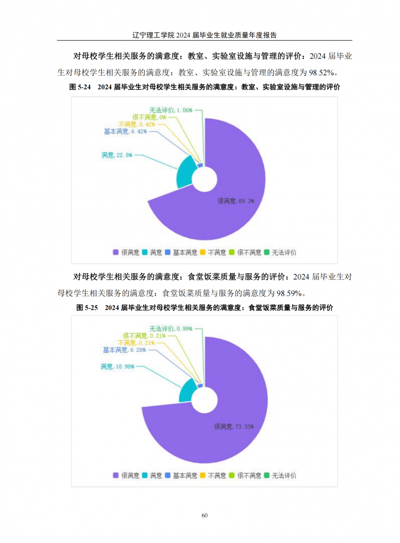 leyu乐鱼中国体育官网2024届毕业生就业质量年度报告（20250101)(1)_64.png