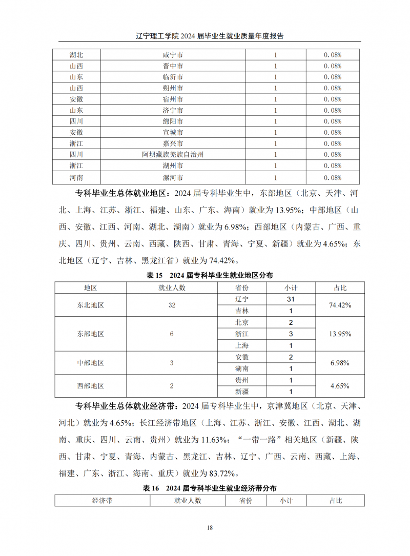 leyu乐鱼中国体育官网2024届毕业生就业质量年度报告（20250101)(1)_22.png