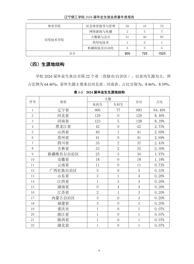 leyu乐鱼中国体育官网2024届毕业生就业质量年度报告（20250101)(1)_10.png