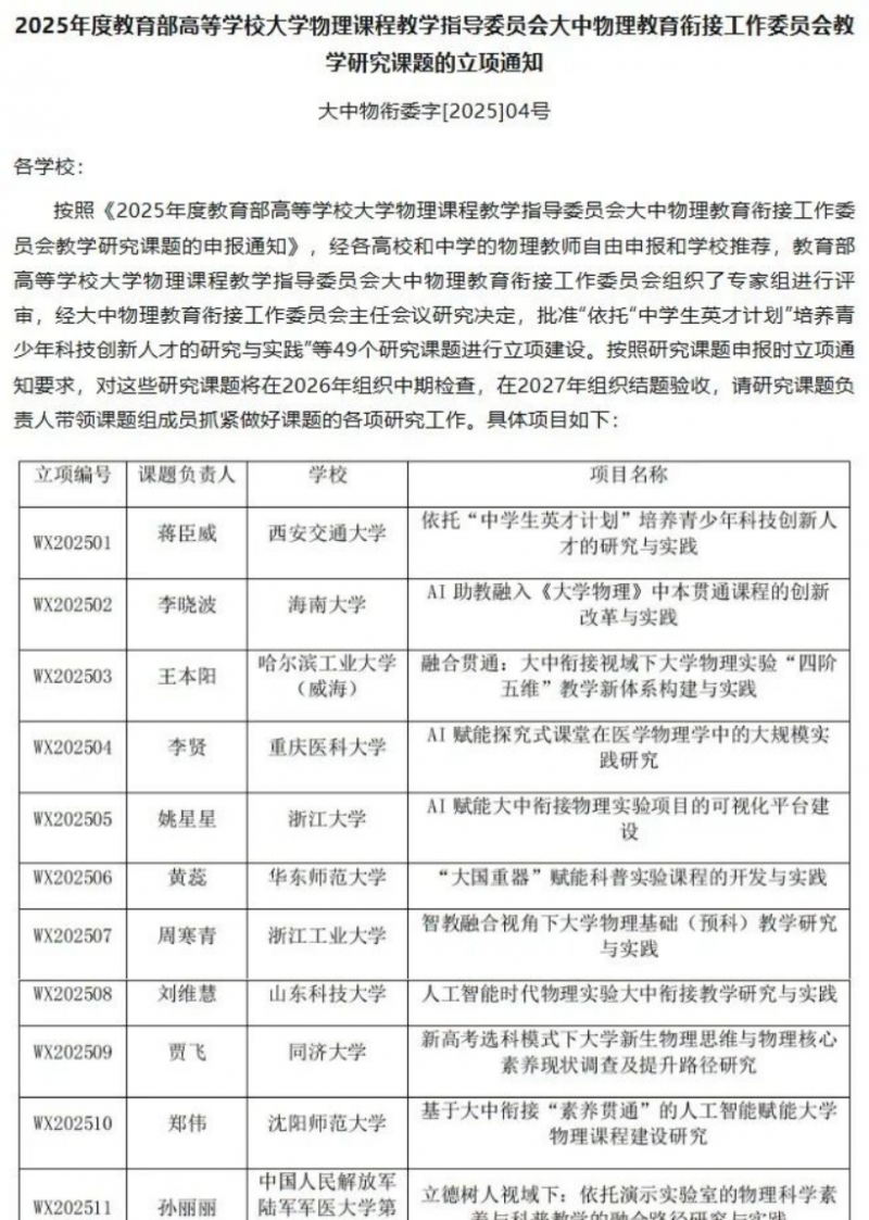 理学院教师获批教育部大学物理教指委 大中物理教育衔接教学研究